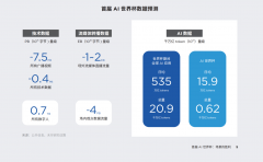 也很高的尖端手艺和人工智能立异将期近将到来